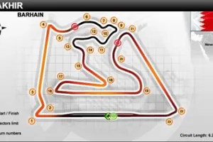 Agenda de eventos y Datos del Circuito - Sakhir