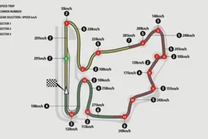  Sigue en directo la carrera de F1 en Hungaroring