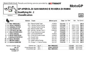 Marc Márquez hace la pole batiendo el récord de Stoner