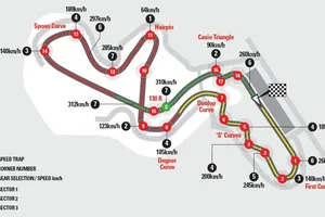 Agenda del GP de Japón y datos del circuito de Suzuka