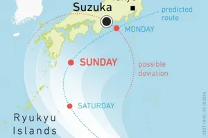 Previsión meteorológica en Suzuka, posible tifón el domingo