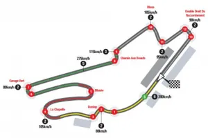 Horarios del GP de Francia 2015 y datos del circuito de Le Mans