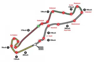 Horarios del GP de Holanda 2015 y datos del circuito de Assen