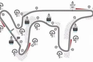 Horario del GP de Argentina 2016 y datos del circuito de Termas de Río Hondo
