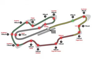 Horario del GP de Italia 2016 y datos del circuito de Mugello