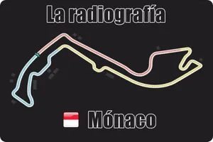 La radiografía: Mónaco 2016 paso a paso