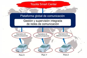 Toyota invierte en conectividad para sus vehículos