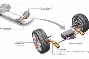 Audi desvela su nueva tecnología de amortiguadores regenerativos