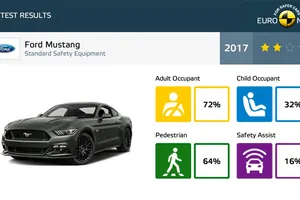 Sorpresa: El Ford Mustang 2017 obtiene solo 2 estrellas Euro NCAP