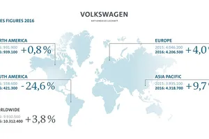 Volkswagen bate récords en 2016 pese al Dieselgate, ¿quién dijo "Annus horribilis"?