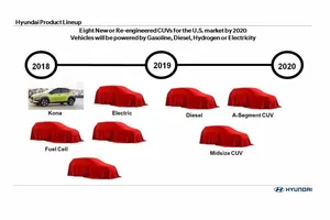 Hyundai avanza su plan estratégico de nuevos modelos hasta 2020