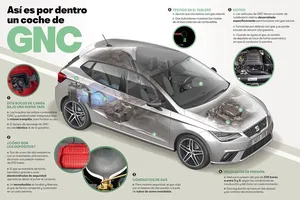 Cómo es un coche de GNC por dentro: SEAT nos da todas las claves