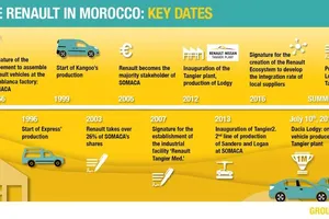 Marruecos acabará compitiendo con España produciendo coches