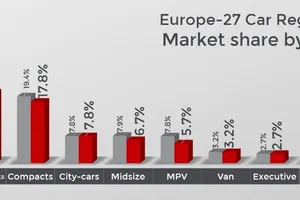 ¿Está el segmento A en peligro en Europa?