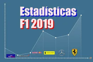 Así quedan las estadísticas del Mundial de Fórmula 1 de 2019