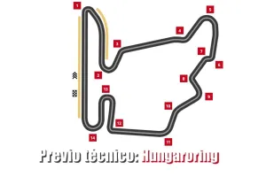 Previo técnico: así es Hungaroring