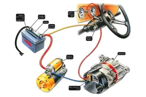 Las partes de un motor de arranque: posibles averías y cómo cambiarlo