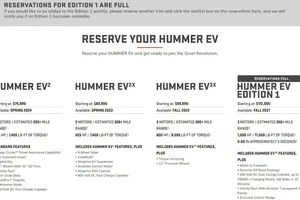 El nuevo GMC Hummer EV sigue siendo absurdo, pero un poco menos