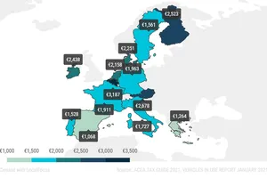 Un informe de ACEA muestra los países de Europa donde los coches son más caros