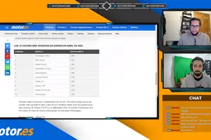 Electrificación de SEAT y CUPRA, los coches más vendidos en abril... Actualidad del motor en Twitch