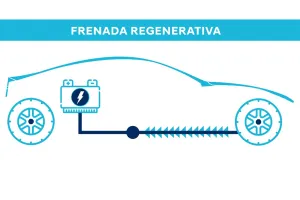 Freno regenerativo en coches electrificados: cómo funciona, ventajas y desventajas