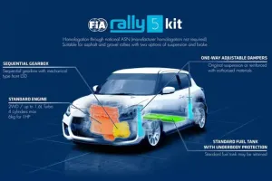'Rally5' Kit FIA o cómo poder tener un vehículo de rallies por menos de 18.000 euros