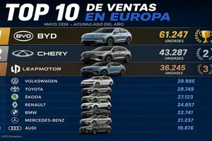 La industria europea del automóvil se acomodó durante años y ahora las marcas chinas están pasando factura