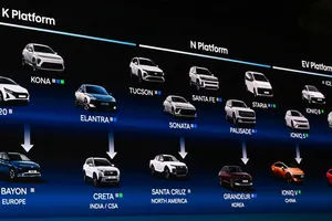 Hyundai prepara un aluvión de 100 lanzamientos para desafiar a Toyota: algunos ya los hemos visto antes de tiempo