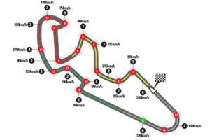 Horarios del GP de Aragón 2015 y datos del circuito de Motorland