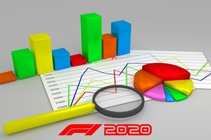 Las estadísticas del Mundial 2020 de Fórmula 1