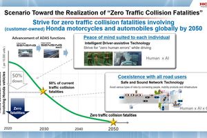 Honda presenta sus tecnologías para el objetivo de 0 víctimas en accidentes de tráfico en 2050