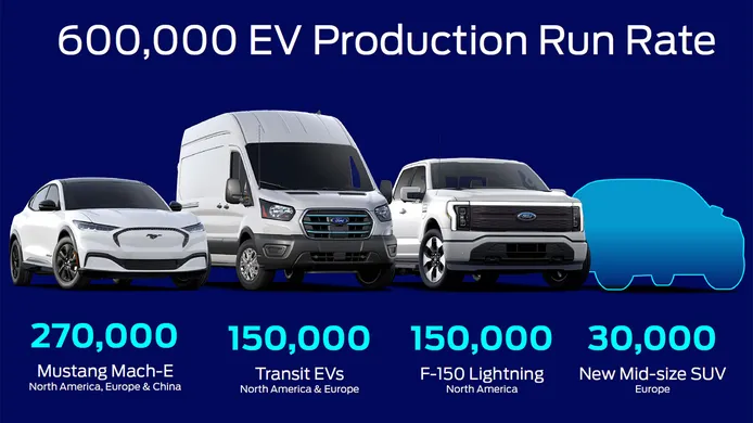 Objetivos de producción de vehículos eléctricos de Ford