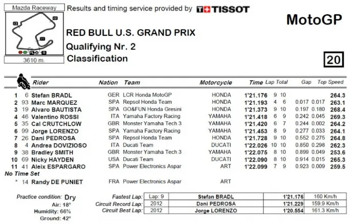 Primera pole de Stefan Bradl