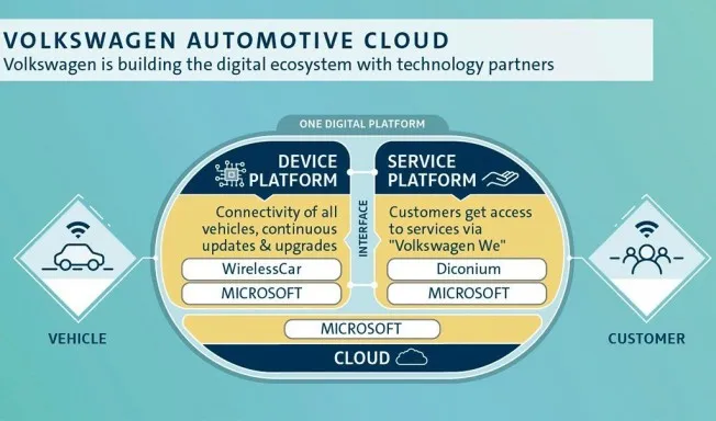 Volkswagen compra WirelessCar, una filial de Volvo Volkswagen compra WirelessCar, una filial de Volvo