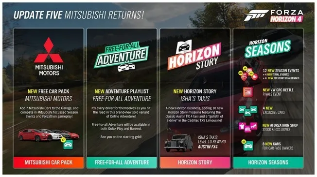La actualización de contenido de Forza Horizon 4 La actualización de contenido de Forza Horizon 4