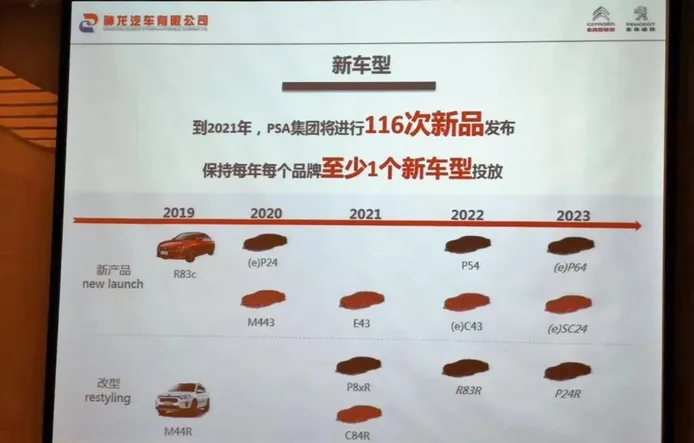 Peugeot y Citroën lanzarán 11 nuevos modelos en China de cara a 2023