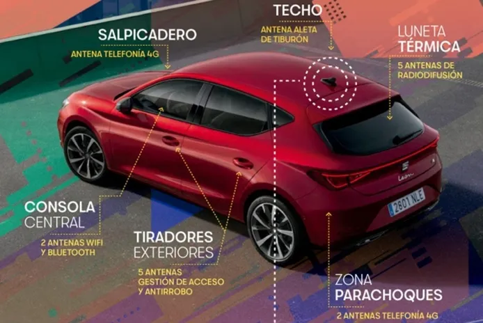 Las 16 antenas del SEAT León 2020