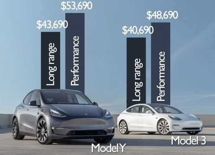 Diferencia de precio entre el Tesla Model Y y el Tesla Model 3