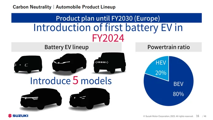 Los nuevos coches eléctricos de Suzuki para Europa