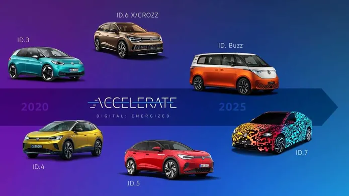 Volkswagen ID., una submarca para coches eléctricos pasajera que tiene los días contados