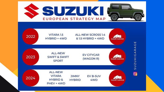 La hoja de ruta de Suzuki para Europa