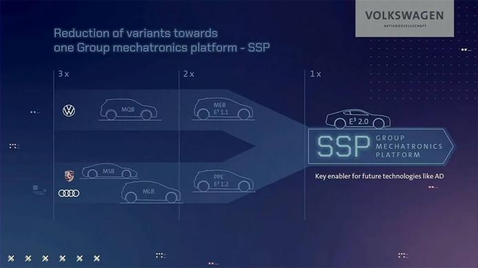 Plataforma SSP del Grupo Volkswagen