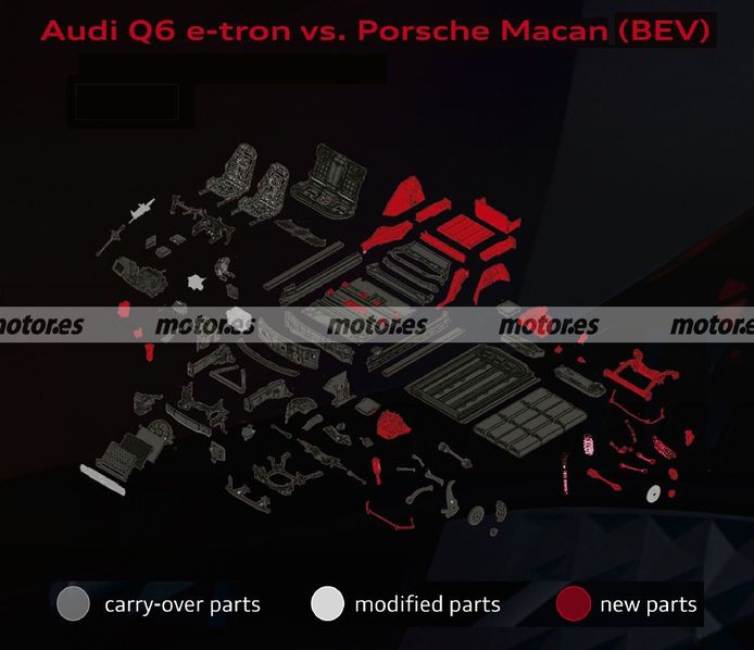 Diapositiva Audi Q6 e-tron 2022