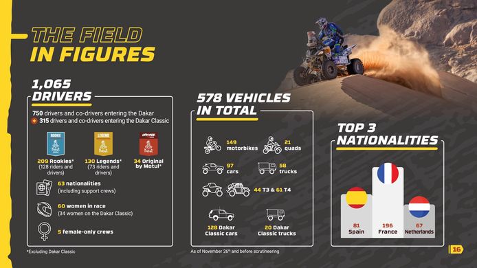 El Dakar 2022 presenta un recorrido final lleno de modificaciones