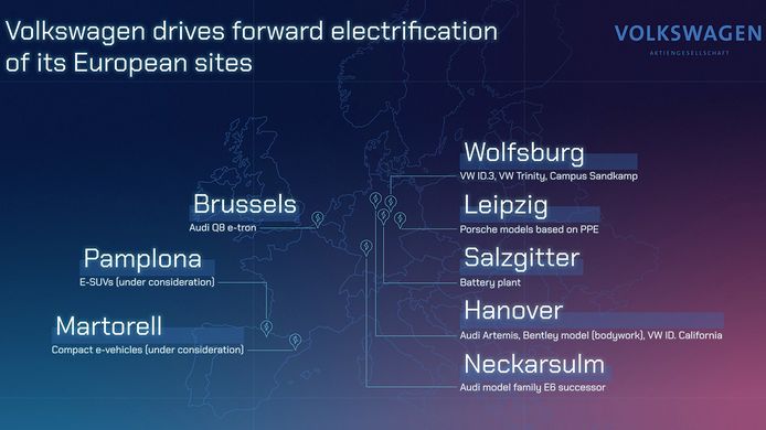 Centros de producción de coches eléctricos del Grupo Volkswagen