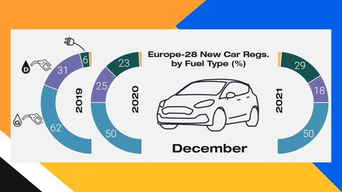 Ventas de coches en Europa en diciembre de 2021