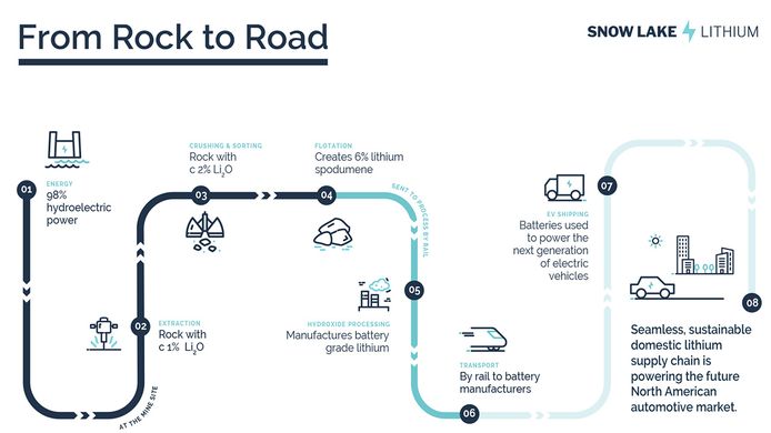 Snow Lake Lithium - mina de litio en Canadá