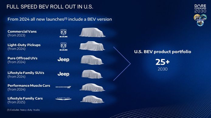 Jeep's new electric cars