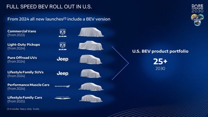 Los nuevos coches eléctricos de Jeep