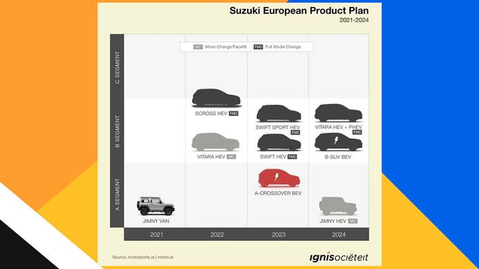 Los nuevos modelos de Suzuki para Europa de cara a 2024